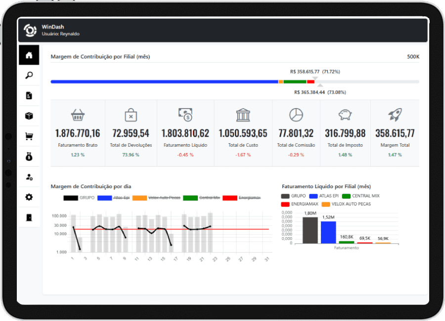 WinDash com dashboards e indicadores para WinThor